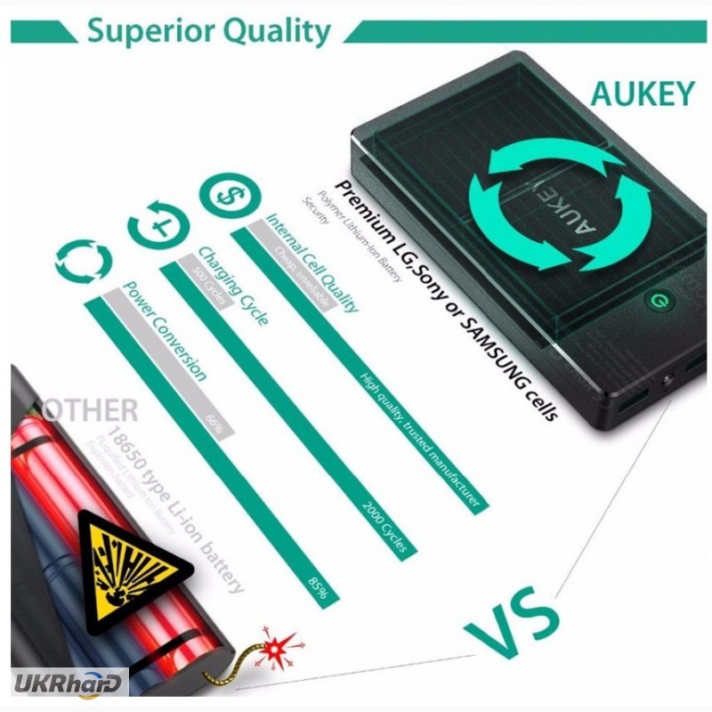 Фото 7. Aukey 16000 mAh Power Bank, внешний аккумулятор с функцией быстрой зарядки Qualcomm QC 3.0