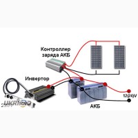 Солнечные инверторы и контроллеры заряда аккумуляторов
