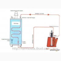 Химическая промывка систем отопления