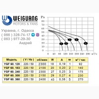 Вентиляторы тангенциальные WEIGUANG серии YGF