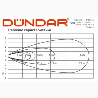 Напольные и настенные вентиляторы DUNDAR серии SV