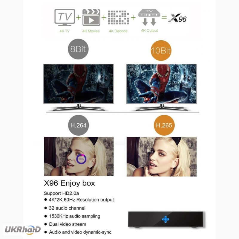 Фото 4. Android 6.0 tv box smart tv приставки X96 4К смарт тв андроид