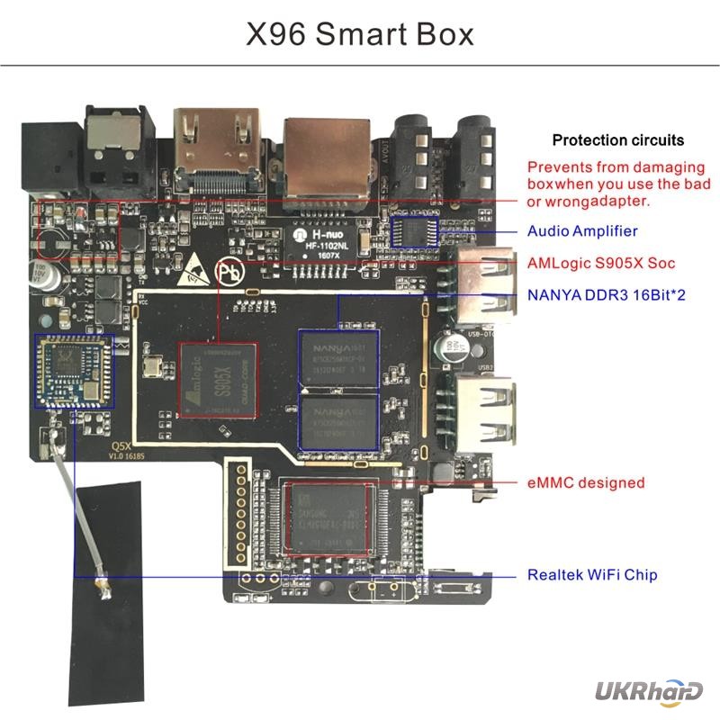 Фото 5. Android 6.0 tv box smart tv приставки X96 4К смарт тв андроид